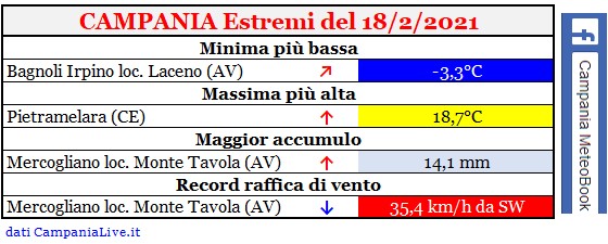 Campania estremi 18022021.jpg