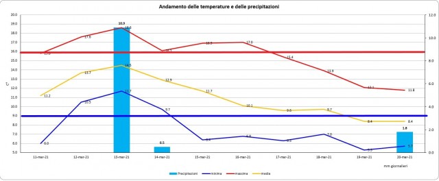 Casagiove 11-20 marzo 2021 grafico.jpg