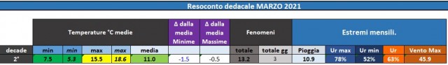 Casagiove 11-20 marzo 2021 estremi.jpg