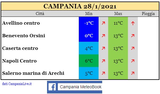 Campania 28012021.jpg