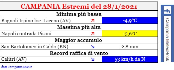 Campania estremi 28012021.jpg