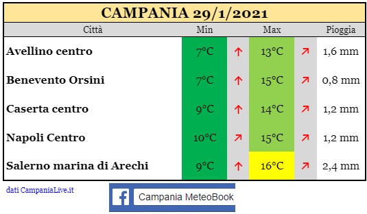 Campania 29012021.jpg