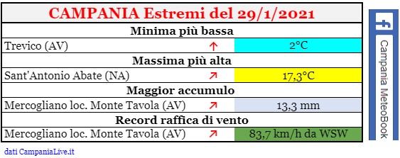 Campania estremi 29012021.jpg