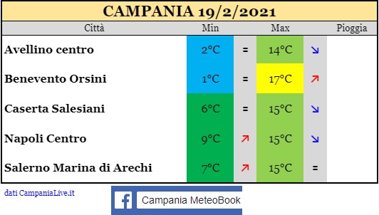 Campania 19022021.jpg