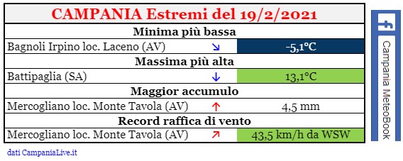 Campania estremi 19022021.jpg