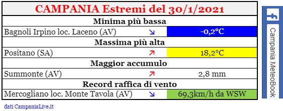 Campania estremi 30012021.jpg