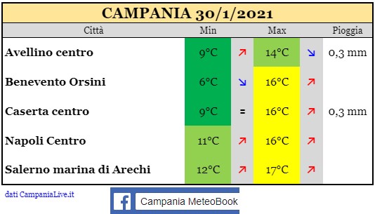 Campania 30012021.jpg