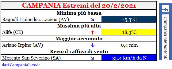 campania estremi 20022021.jpg