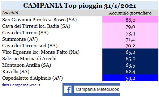 campania top pioggia 31012021.jpg