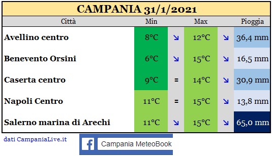 campania 31012021.jpg