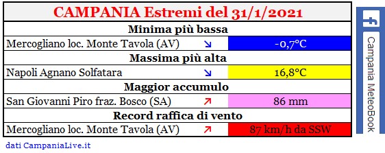 campania estremi 31012021.jpg