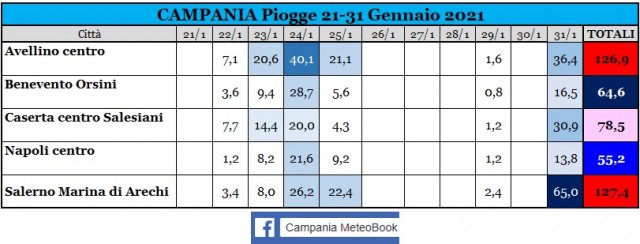 campania piogge 21-31 gennaio 2021 dati.jpg