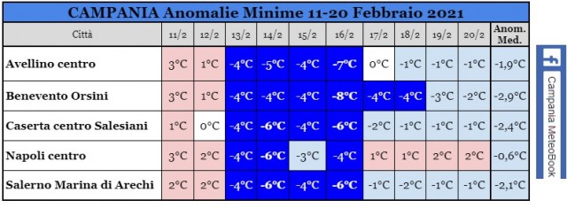 Campania anoamlie minime 11-20 Febbraio 2021.jpg