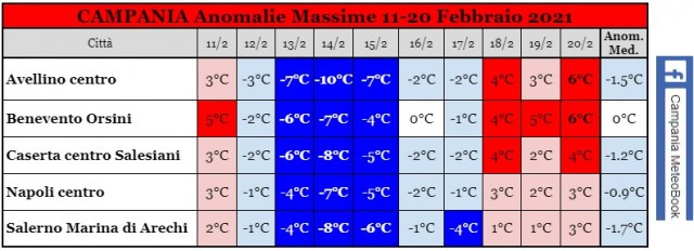 Campania anoamlie massime 11-20 Febbraio 2021.jpg