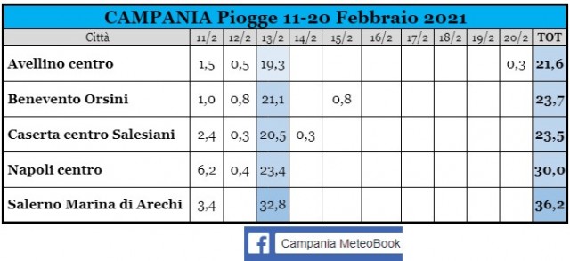 Campania piogge 11-20 Febbraio 2021.jpg