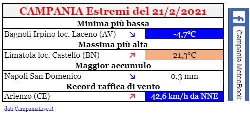 campania estremi 21022021.jpg