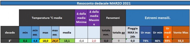 Casagiove 21-31 marzo 2021 estremi.jpg