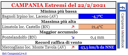 Campania estremi 22022021.jpg