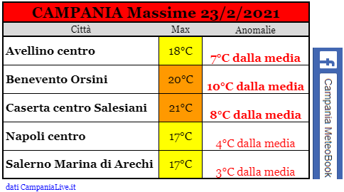 Campania massime 23022021.png
