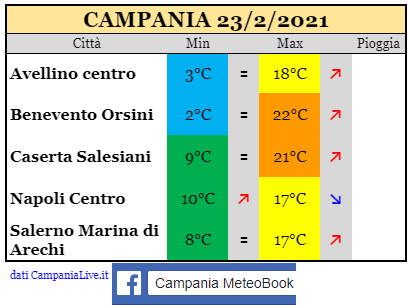 Campania 23022021.png