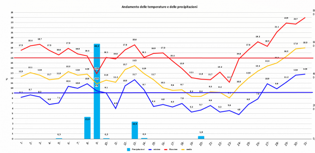 Casagiove marzo 2021 grafico.png