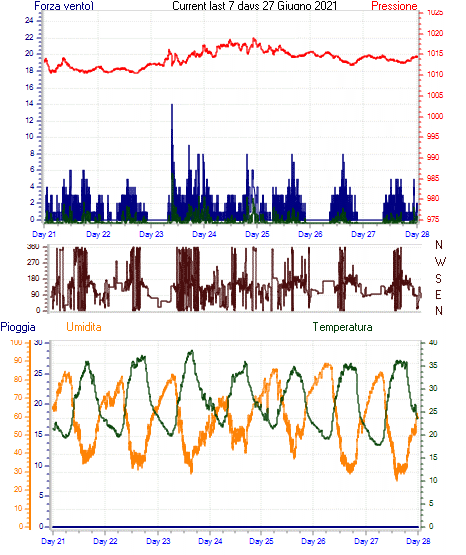 weekgra.gif