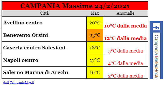 campania massime 24022021.png