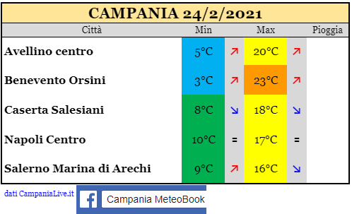 campania 24022021.png