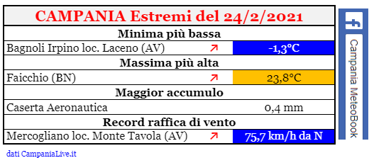 campania estremi 24022021.png