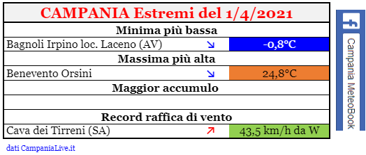 campania estremi 01042021.png