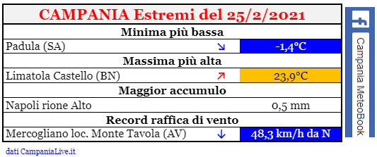 Campania estremi 25022021.png