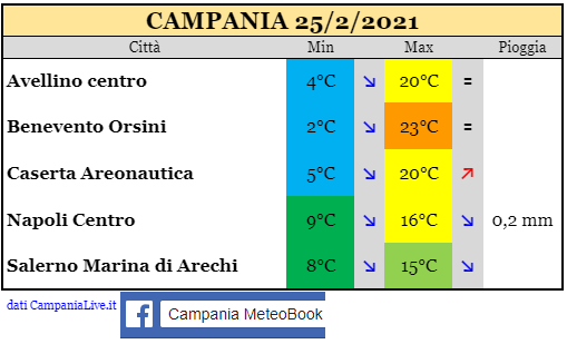 Campania 25022021.png