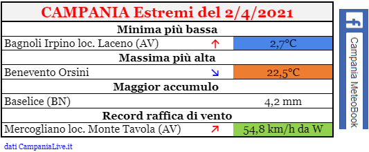 campania estremi 02042021.png