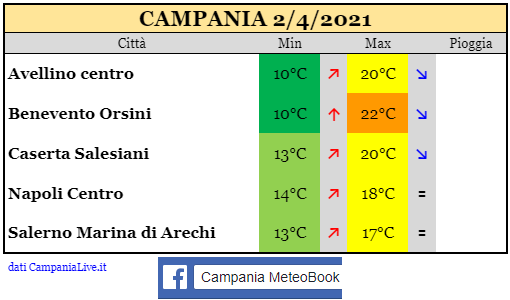 campania 02042021.png