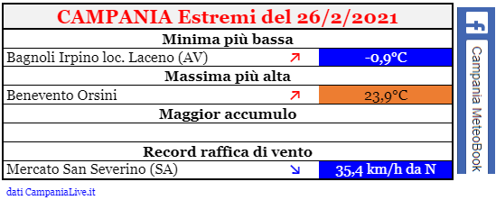 Campania estemi 26022021.png