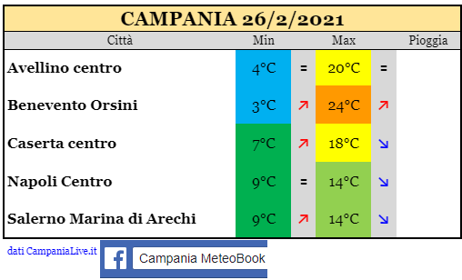 Campania 26022021.png