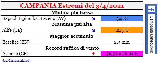 campania estremi 03042021.jpg