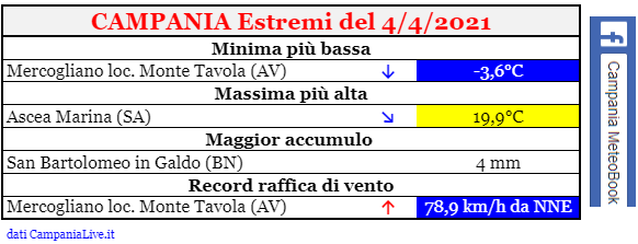 campania estremi 04042021.PNG