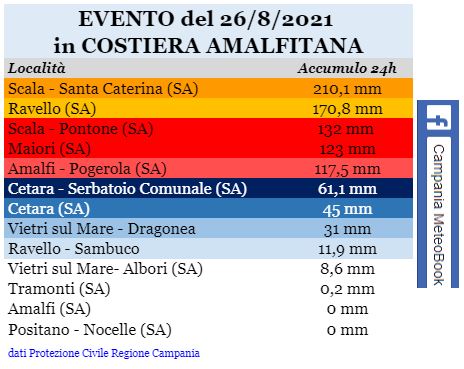 costiera amalfitana top pioggia 26082021.JPG