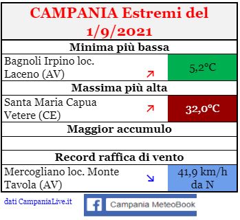 campania estremi 01092021.JPG