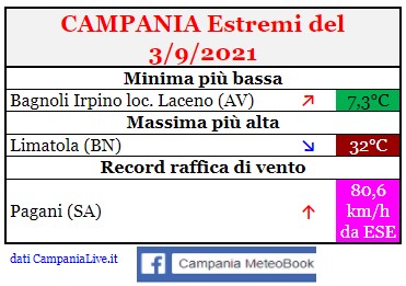 campania estremi 03092021.jpg