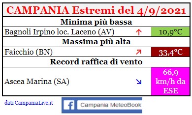 campania estremi 04092021.jpg