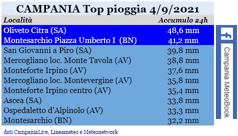 campania top pioggia 04092021.jpg