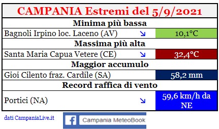 campania estremi 05092021.jpg