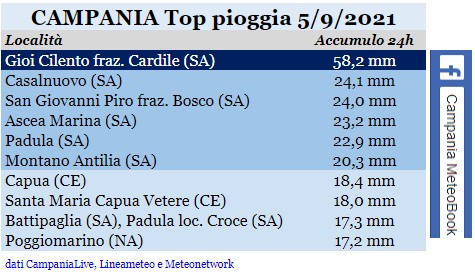 campania top pioggia 05092021.jpg