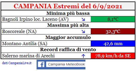 campania estremi 06092021.jpg