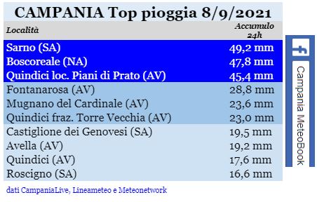 campania top pioggia 08092021.JPG