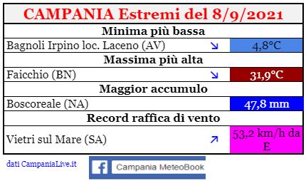 campania estremi 08092021.JPG