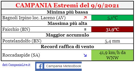 campania estremi 09092021.JPG