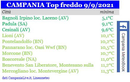 campania top freddo 09092021.JPG